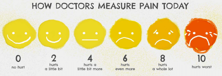 Measure Pain