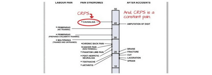 McGill Pain Index
