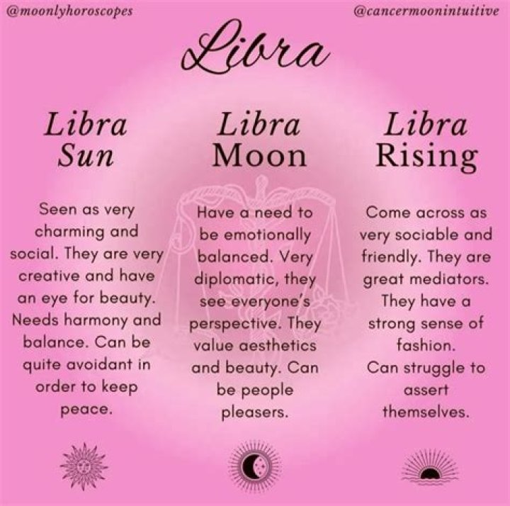 Libra Sun with Libra Moon and Pisces Rising Truly Divine ·