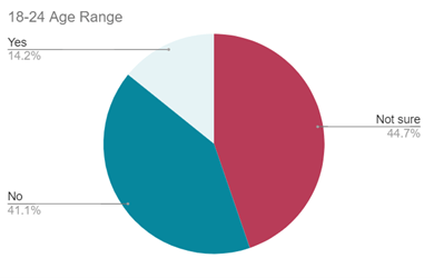 CRPS Pie Chart Data